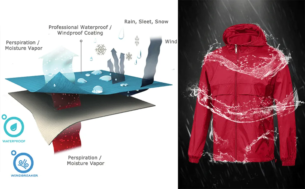 Women's Fashion Waterproof Raincoats Rain Jacket Coat Poncho