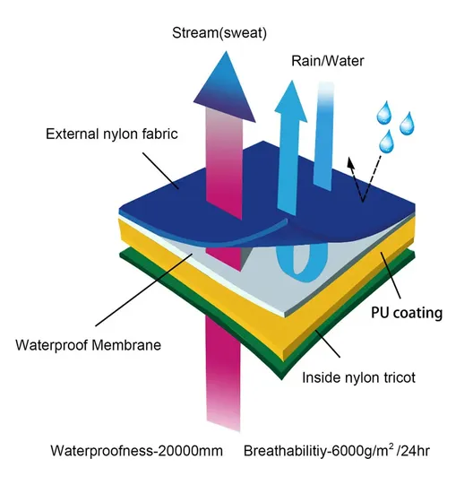 High Quality Men Outdoor Sport Equipment Wading 3 Layer Fabric for Hiking Camping Fishing Jacket